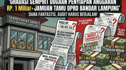LSM GRADASI Lampung Soroti Dugaan Pemborosan Anggaran Sekretariat DPRD Bandar Lampung