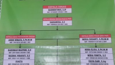 Dugaan Penyelewengan Dana BOS SDN 47 Krui: Disdik Pesisir Barat Segera Panggil Kepala Sekolah