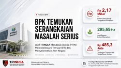 BPK Ungkap Sejumlah Temuan Serius di PTPN I Regional 7, LSM TRINUSA Desak Direksi Hingga KPK Bertindak Tegas